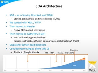 SOA Architecture

   • SOA – as in Service Oriented, not WDSL
       – Started getting more and more service in 2010
   • We started with XML / HTTP
   • Then moved to Hessian
       – Native RPC support with Spring
   • Then moved to JSON/RPC (Fjarr)
       – Hessian is no longer maintained
       – Jackson is almost as efficient as binary protocols (Protobuf, Thrift)
   • Dispatcher (Smart load balancer)
   • Considering moving to client side LB                            Dispatcher
       – Similar to Finagle, Hystrix      XML / HTTP   Hessian JSON / RPC



                                                                                  HTML 5



                                                                        Flash


2006       2007        2008        2009        2010       2011        2012           2013
 