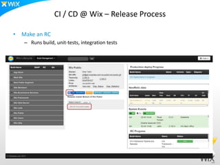 CI / CD @ Wix – Release Process

• Make an RC
   – Runs build, unit-tests, integration tests
 