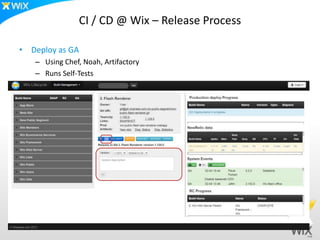 CI / CD @ Wix – Release Process

• Deploy as GA
   – Using Chef, Noah, Artifactory
   – Runs Self-Tests
 