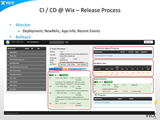CI / CD @ Wix – Release Process

• Monitor
   – Deployment, NewRelic, App-Info, Recent Events
• Rollback
 