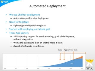Automated Deployment

   • We use Chef for deployment
       – Automation platform for deployment
   • Noah for topology
       – Lightweight node/service registry
   • Started with deploying our Media grid
   • Then, App Servers
       – Still improving support for service routing, gradual deployment,
         self-test integrations
       – We had to build quite a bit on chef to make it work
       – Overall, Chef works great for us
                                                       Media   App servers Noah




                                                                                  HTML 5



                                                                      Flash


2006       2007       2008        2009       2010       2011         2012            2013
 