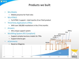 Products we built

   •   Wix Mobile
        – Mobile presence for Flash sites
   •   Wix HTML5
        – Full HTML 5 support – total rewrite of our Flash product
   •   Third Party Applications (TPAs)
        – With over 200,000 installations in the 3 first months
   •   Answers
        – Wix unique support system                                                            Billing
                                                                                         TPA
   •   Wix Billing System (PCI Compliant)                                       eCommerce
        – Support complex business models for TPAs                        App Builder
                                                                        HTML 5
        – Support diverse geo                                        Answers
   •   eCommerce                                           Mobile
        – Based on Magento

                                                                                        HTML 5



                                                                               Flash


2006         2007        2008         2009         2010           2011        2012         2013
 