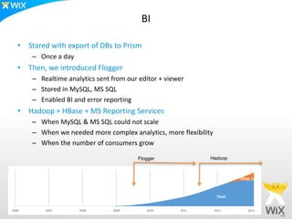 BI

   • Stared with export of DBs to Prism
       – Once a day
   • Then, we introduced Flogger
       – Realtime analytics sent from our editor + viewer
       – Stored in MySQL, MS SQL
       – Enabled BI and error reporting
   • Hadoop + HBase + MS Reporting Services
       – When MySQL & MS SQL could not scale
       – When we needed more complex analytics, more flexibility
       – When the number of consumers grow

                                         Flogger               Hadoop



                                                                            HTML 5



                                                                    Flash


2006       2007       2008       2009       2010       2011        2012        2013
 