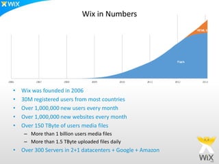 Wix in Numbers




•   Wix was founded in 2006
•   30M registered users from most countries
•   Over 1,000,000 new users every month
•   Over 1,000,000 new websites every month
•   Over 150 TByte of users media files
     – More than 1 billion users media files
     – More than 1.5 TByte uploaded files daily
• Over 300 Servers in 2+1 datacenters + Google + Amazon
 