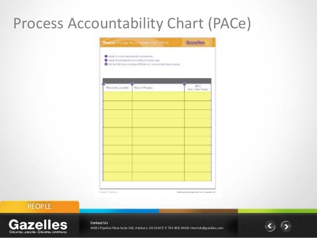Function Accountability Chart