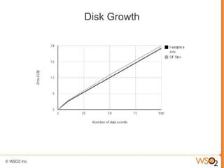 Disk Growth
 