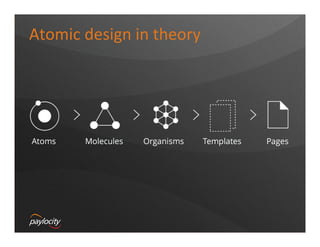 Atomic	
  design	
  in	
  theory	
  
 