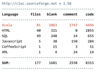"name" -­‐> nonEmptyText, 
"street1" -­‐> optional(text), 
"street2" -­‐> optional(text), 
"city" -­‐> optional(text), 
"province" -­‐> optional(text), 
"postCode" -­‐> optional(text), 
"country" -­‐> nonEmptyText, 
"vatNumber" -­‐> optional(text), 
"registrationNumber" -­‐> optional(text), 
"category" -­‐> optional(categoryMapping), 
"webSite" -­‐> optional(webUrl), 
"blog" -­‐> optional(webUrl), 
"active" -­‐> ignored(true), 
"created" -­‐> ignored(DateTime.now()), 
"createdBy" -­‐> 
ignored(request.user.fullName), 
"updated" -­‐> ignored(DateTime.now()), 
"updatedBy" -­‐> 
ignored(request.user.fullName) 
)(Organisation.apply)(Organisation.unapply)) 
 
