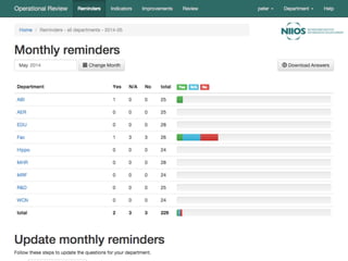 Lessons learned 
You can save a lot of time on front-end 
development if you cheat. 
Development is very fast with two 
experienced developers. 
Slick had a steep learning curve* and 
some scary queries, but we still liked it. 
* writing/publishing Slick tutorials helped 
@PeterHilton • 35 
 