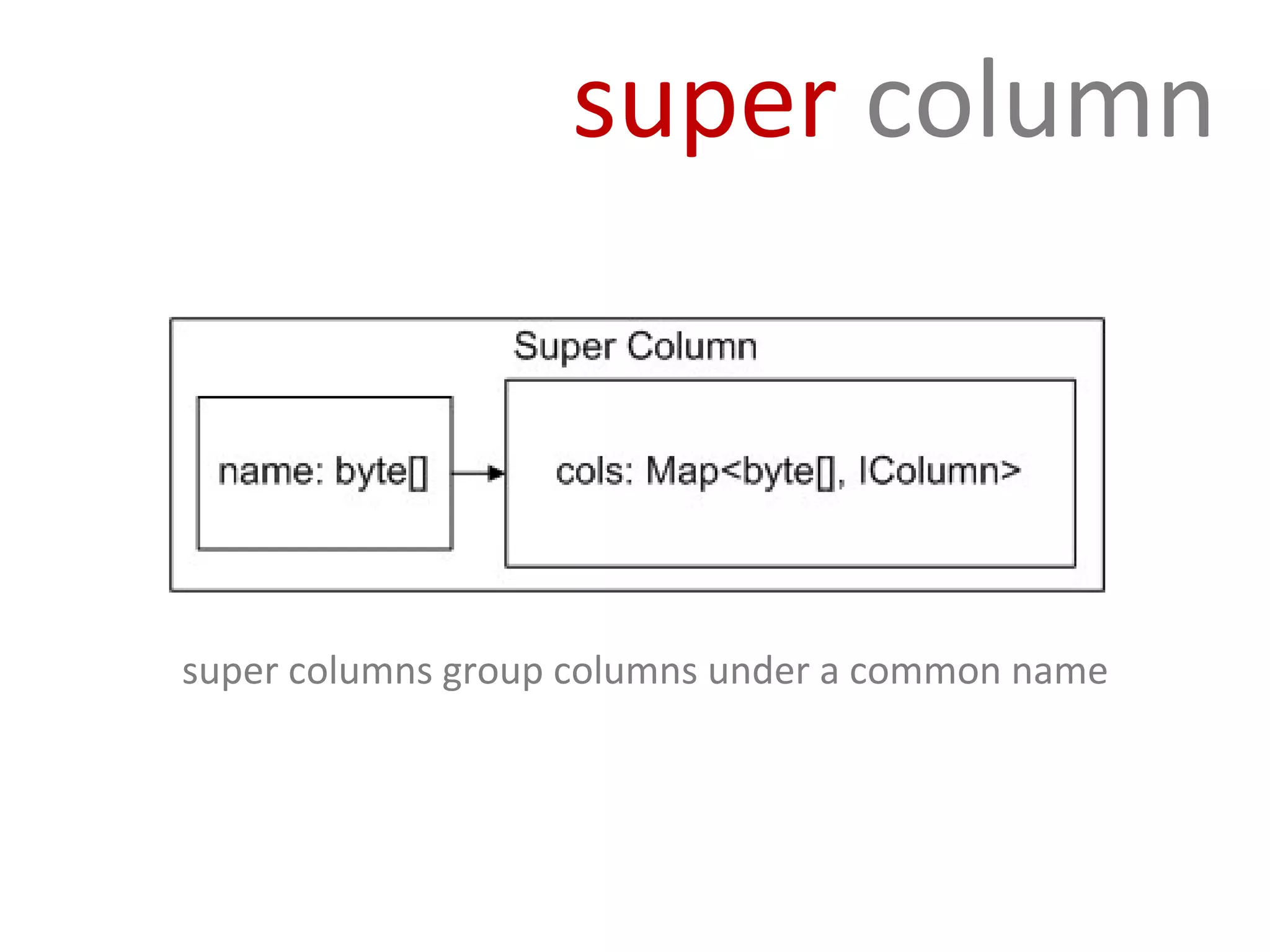 super column



super columns group columns under a common name
 
