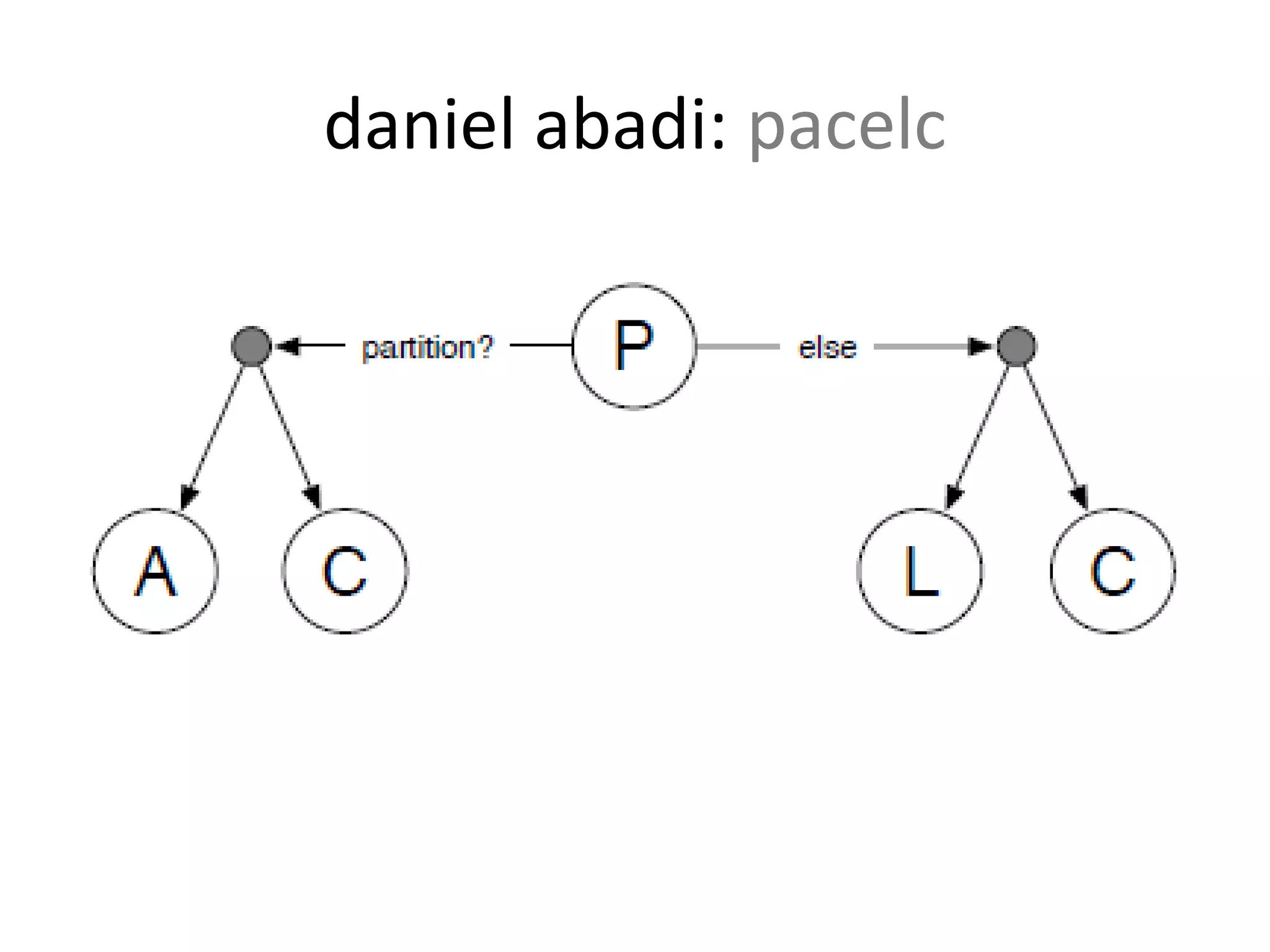 daniel abadi: pacelc
 