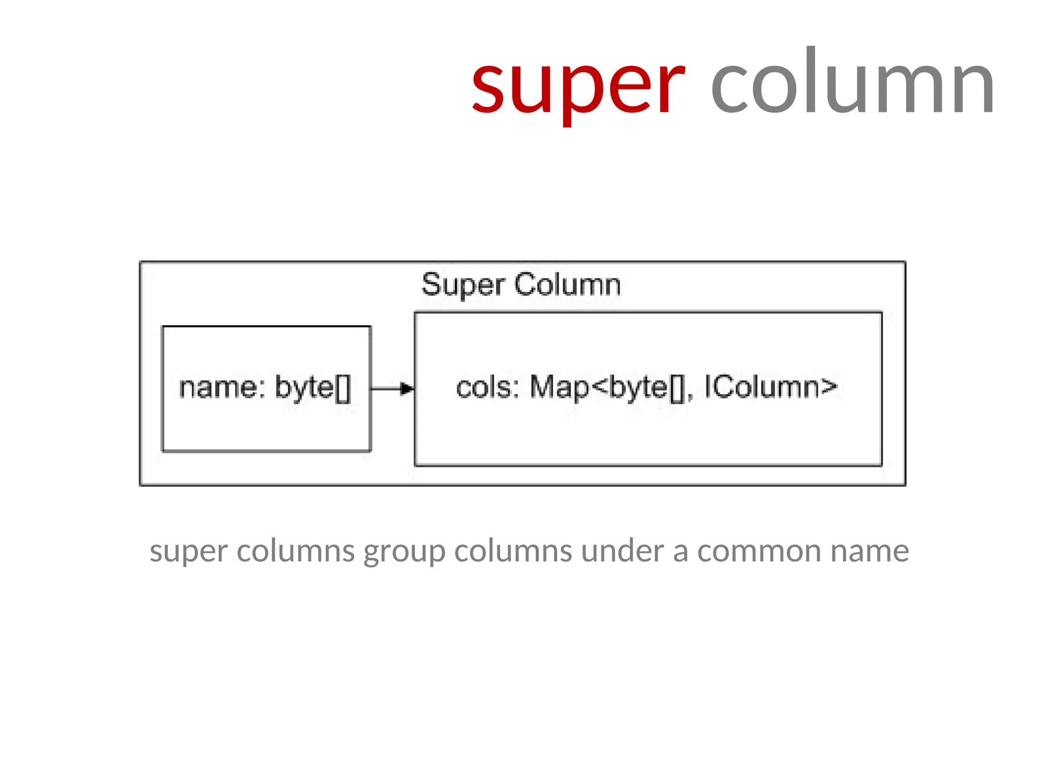 super column super columns group columns under a common name 
