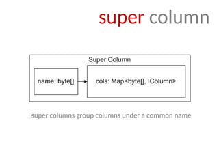 super column
super columns group columns under a common name
 