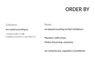 ORDER BY
Rows
are placed according to their Partitioner:
•Random: MD5 of key
•Order-Preserving: actual key
are sorted by key, regardless of partitioner
Columns
are sorted according to
CompareWith or
CompareSubcolumnsWith
 