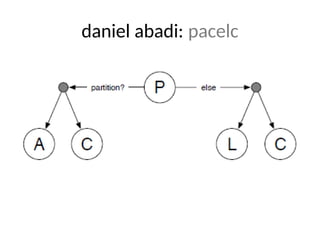 daniel abadi: pacelc
 