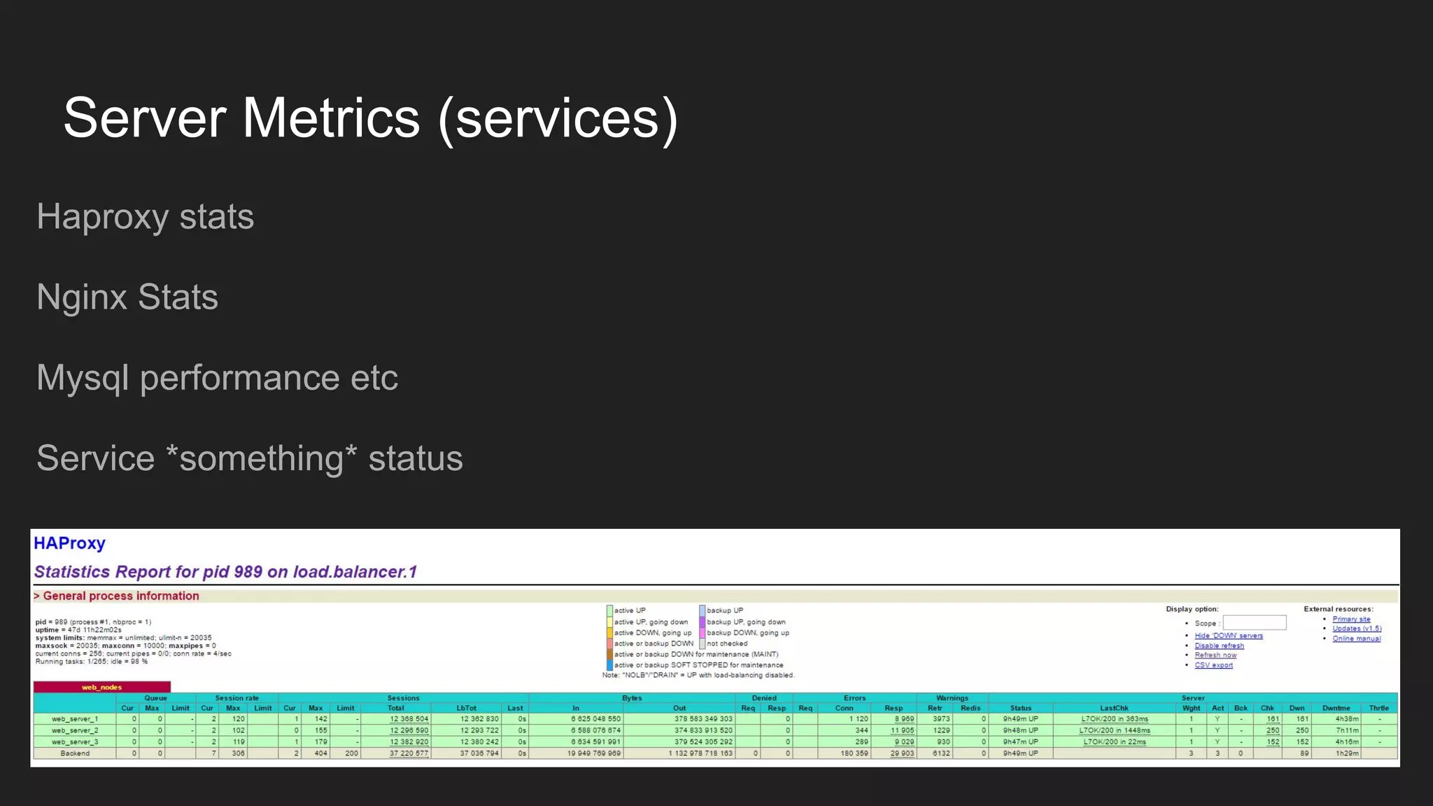 Server Metrics (services)
Haproxy stats
Nginx Stats
Mysql performance etc
Service *something* status
 