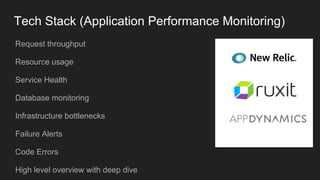 Tech Stack (Application Performance Monitoring)
Request throughput
Resource usage
Service Health
Database monitoring
Infrastructure bottlenecks
Failure Alerts
Code Errors
High level overview with deep dive
 