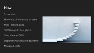Now
5+ servers
Hundreds of thousands of users
Multi Platform apps
18000 req/min throughput
Cloudflare as CDN
Deployments with zero downtime
Managed costs
 