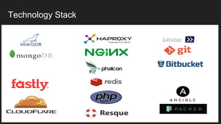 Technology Stack
 