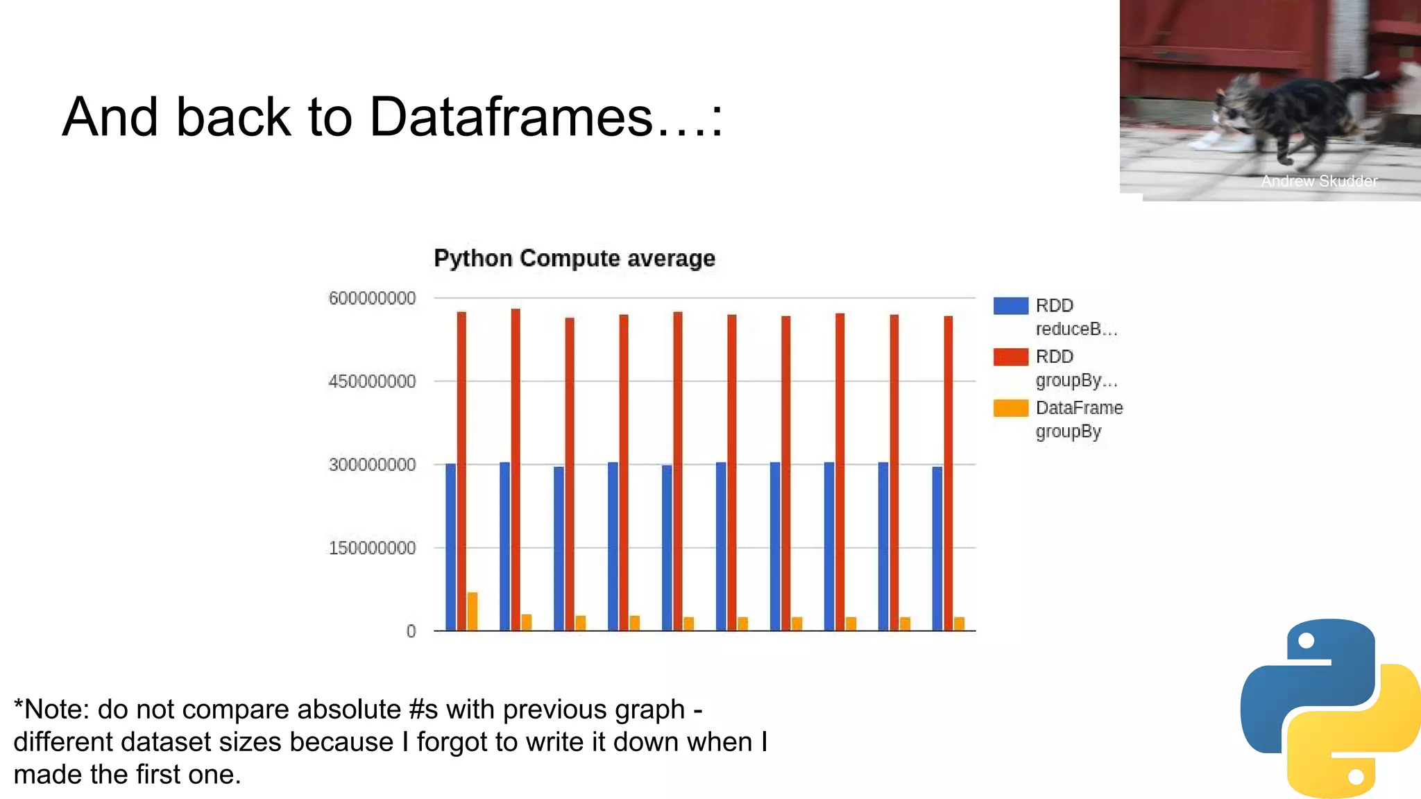 And back to Dataframes…:
Andrew Skudder
*Note: do not compare absolute #s with previous graph -
different dataset sizes because I forgot to write it down when I
made the first one.
 
