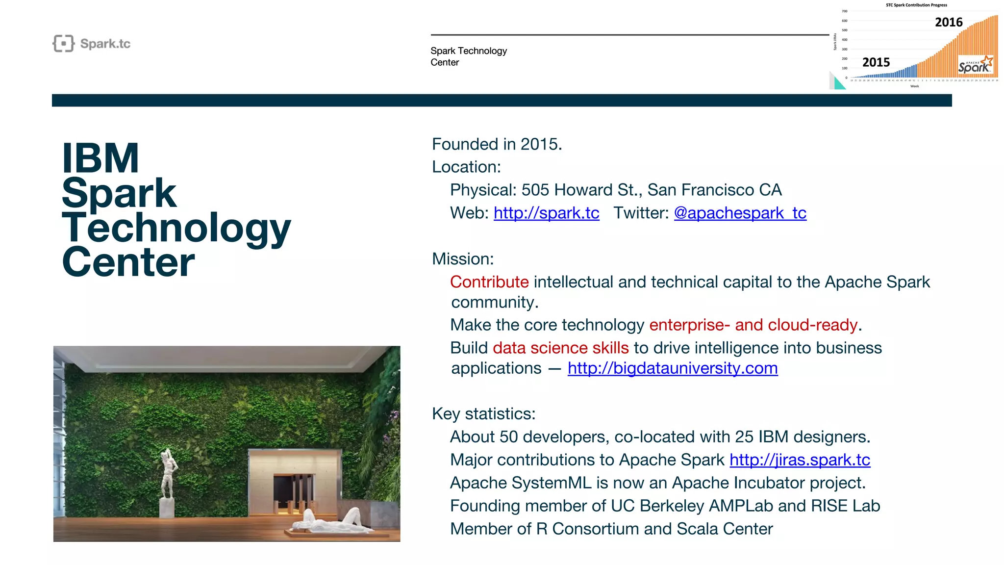 Spark Technology
Center
5
IBM
Spark
Technology
Center
Founded in 2015.
Location:
Physical: 505 Howard St., San Francisco CA
Web: http://spark.tc Twitter: @apachespark_tc
Mission:
Contribute intellectual and technical capital to the Apache Spark
community.
Make the core technology enterprise- and cloud-ready.
Build data science skills to drive intelligence into business
applications — http://bigdatauniversity.com
Key statistics:
About 50 developers, co-located with 25 IBM designers.
Major contributions to Apache Spark http://jiras.spark.tc
Apache SystemML is now an Apache Incubator project.
Founding member of UC Berkeley AMPLab and RISE Lab
Member of R Consortium and Scala Center
Spark Technology
Center
 
