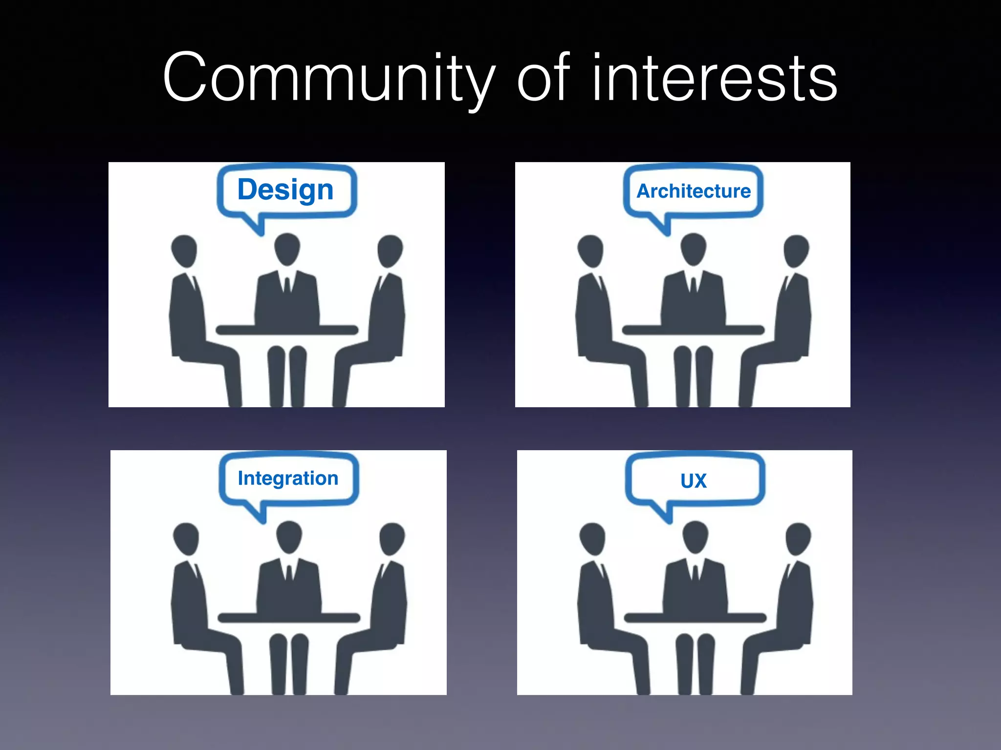 Community of interests 
Design Architecture 
Integration UX 
 