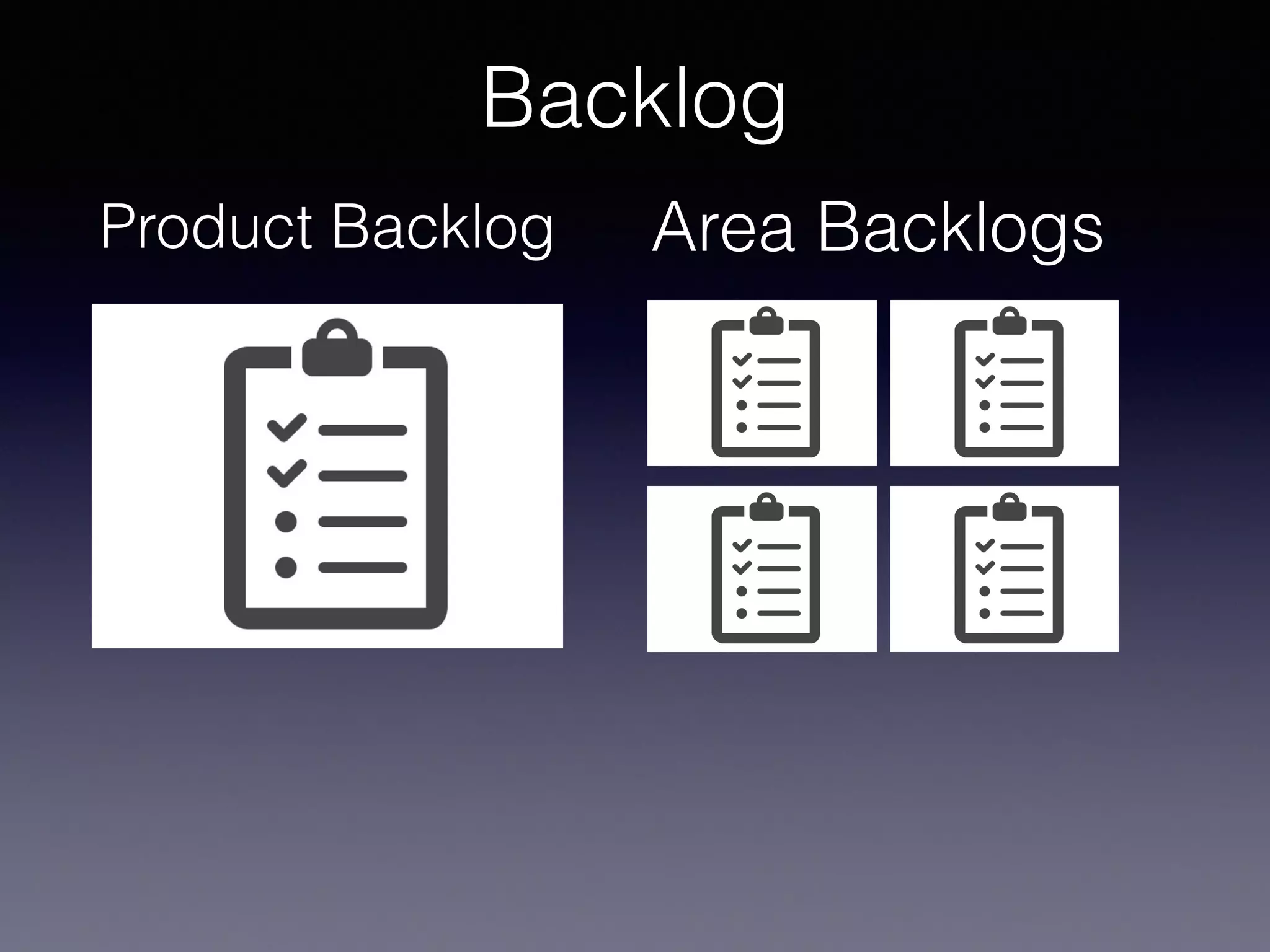 Backlog 
Product Backlog Area Backlogs 
 