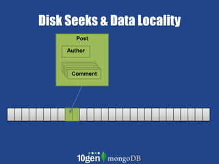 Disk Seeks & Data LocalityPostAuthorCommentCommentCommentCommentComment