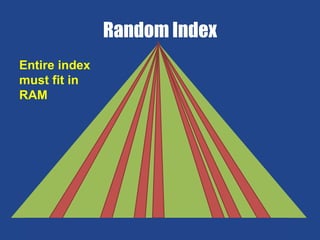 Random IndexEntire index must fit in RAM