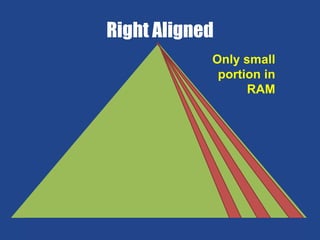 Right AlignedOnly small portion in RAM