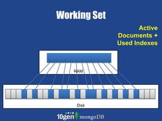 Working SetActive Documents + Used IndexesRAMDisk