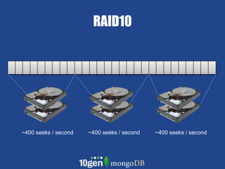 RAID10~400 seeks / second~400 seeks / second~400 seeks / second
