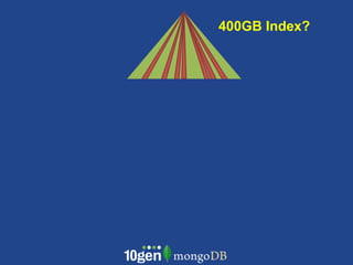 400GB Index?