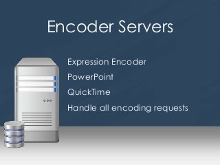 Encoder Servers
Expression Encoder
PowerPoint
QuickTime
Handle all encoding requests

 
