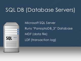 SQL DB (Database Servers)
Microsoft SQL Server
Runs “PanoptoDB_3” Database
MDF (data file)
LDF (transaction log)

 