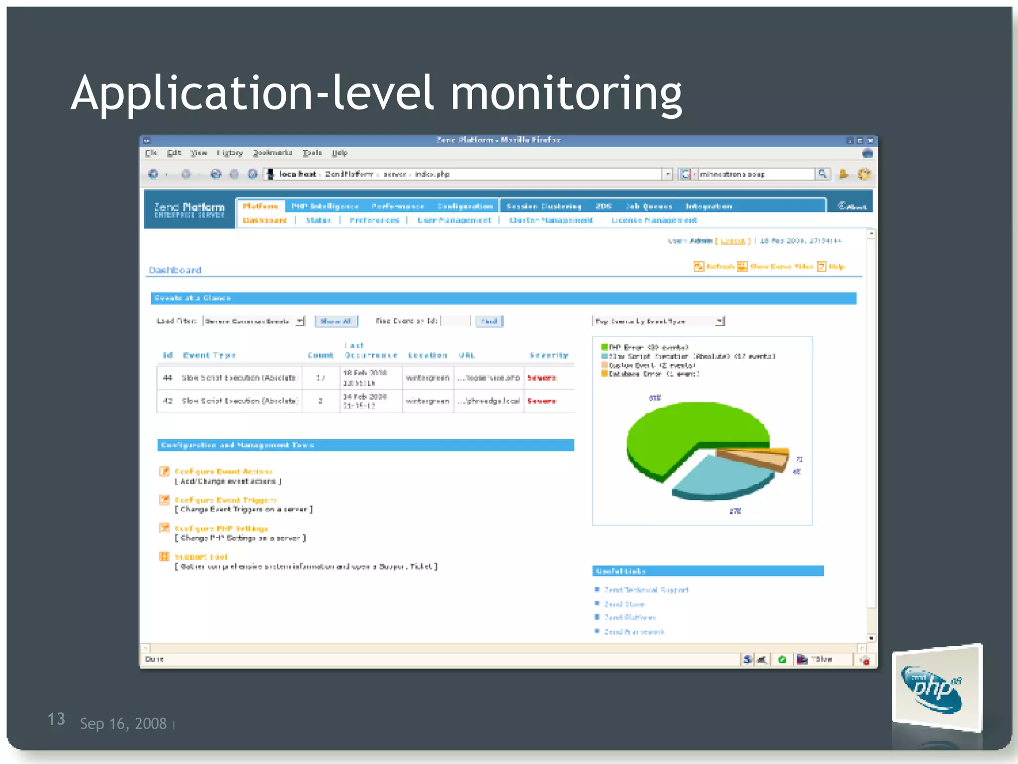 Application-level monitoring 