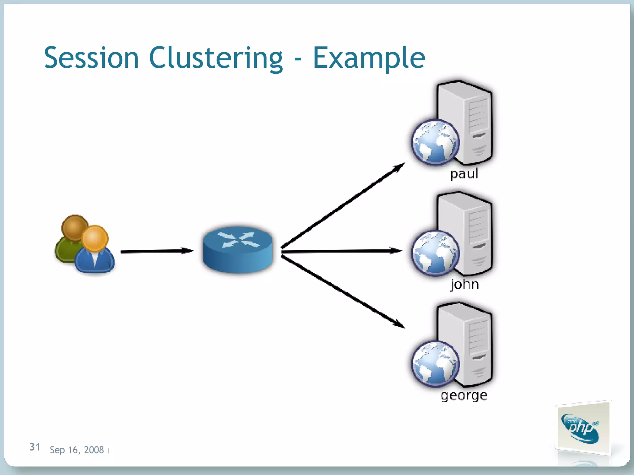 Session Clustering - Example 