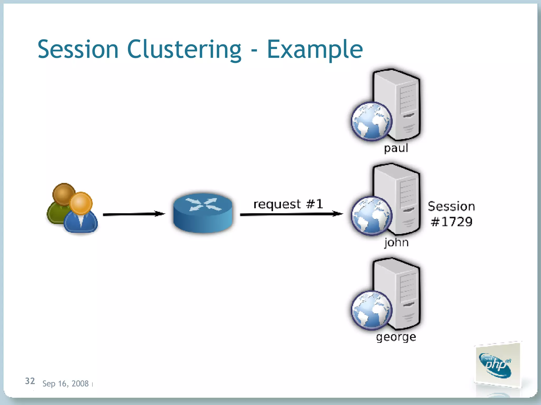 Session Clustering - Example 
