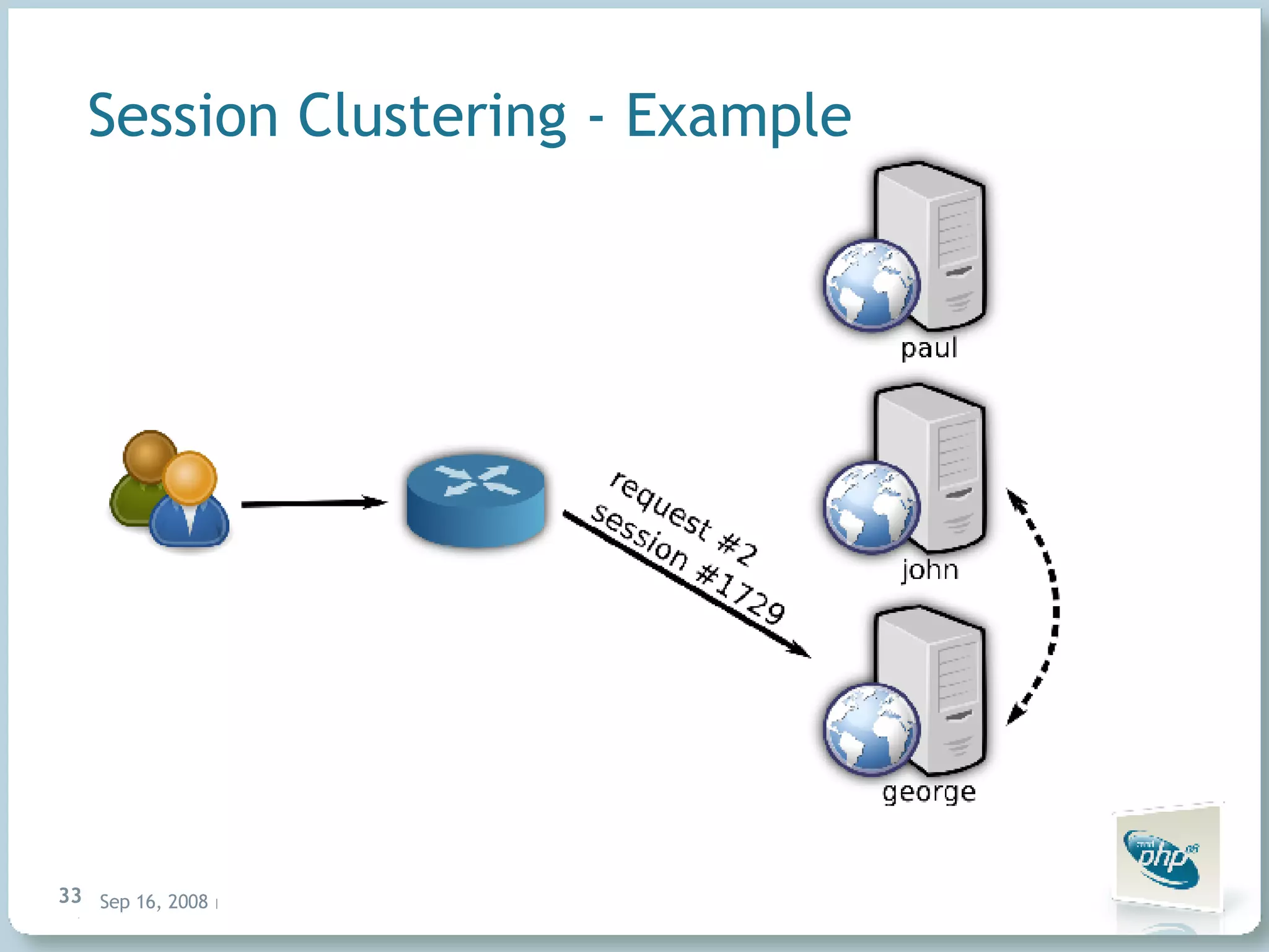 Session Clustering - Example 
