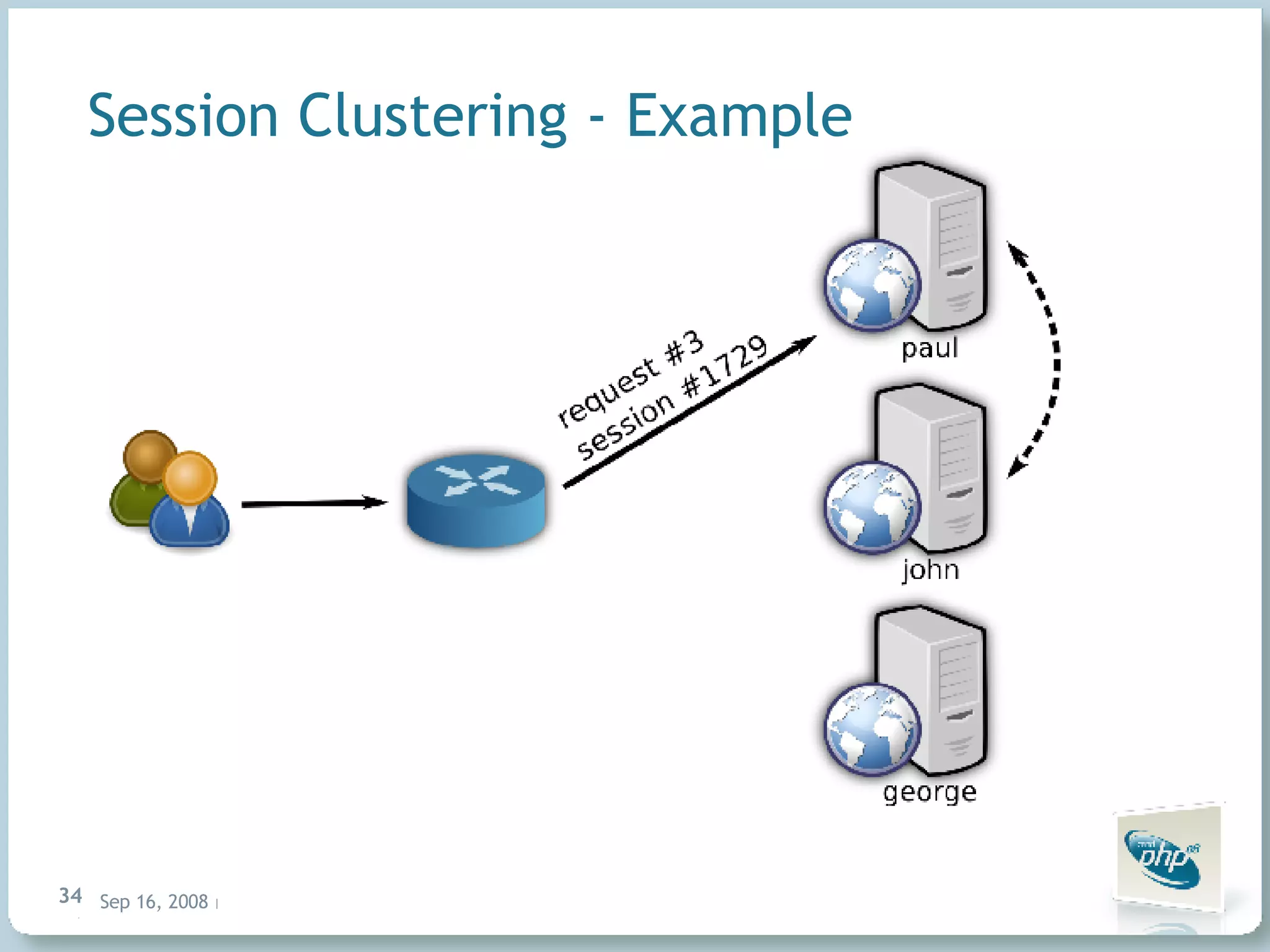 Session Clustering - Example 
