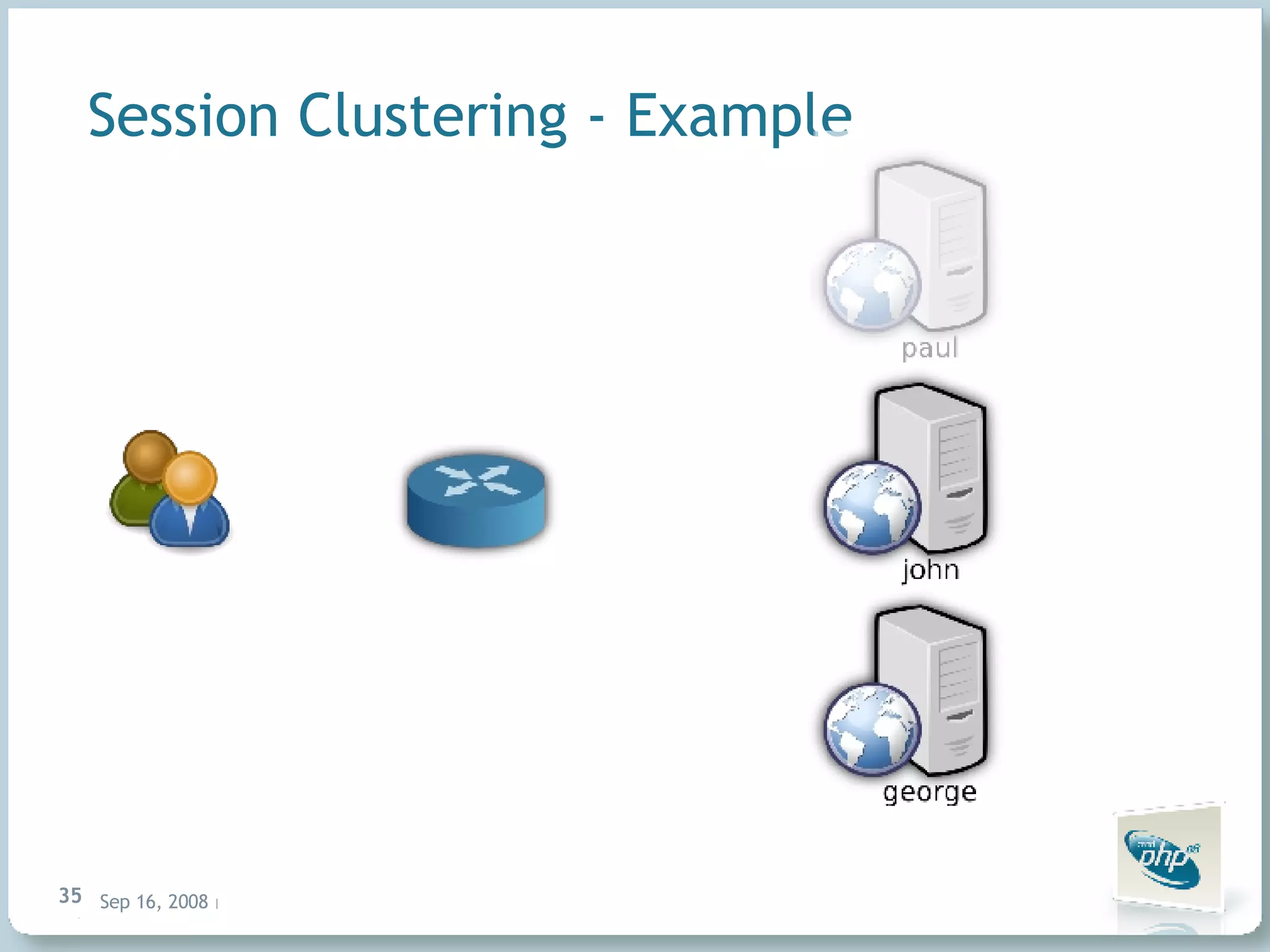 Session Clustering - Example 