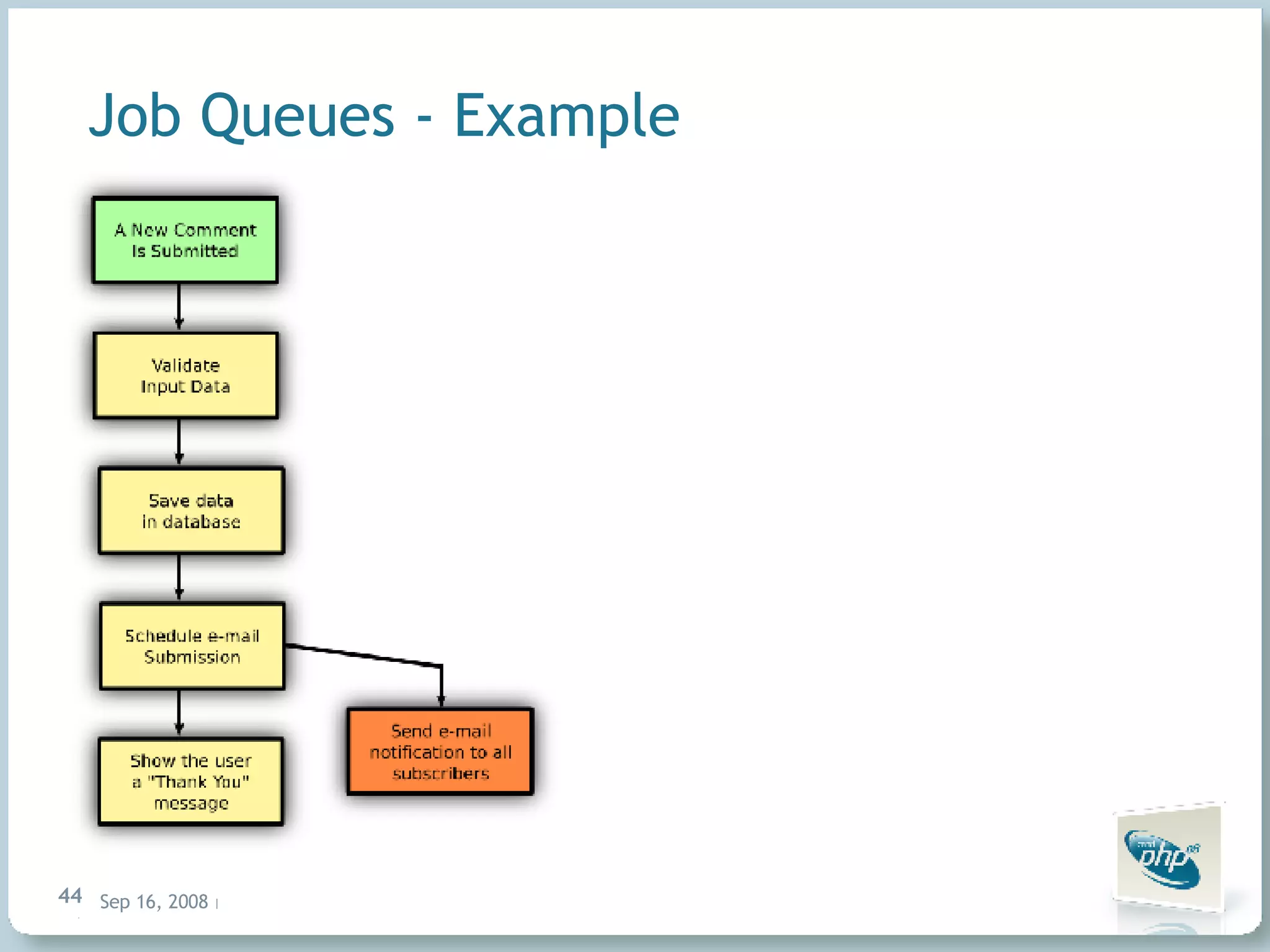 Job Queues - Example 