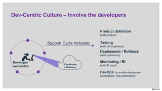 @aviranm
Dev-Centric Culture – Involve the developers
Developer
ownership
DevOps (to enable deployment
and rollback, fully automated)
Continuou
s Delivery
Product definition
(with product)
Testing
(with QA engineers)
Deployment / Rollback
(with operations)
Monitoring / BI
(with BI team)
Support Cycle Includes:
 