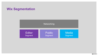 @aviranm
Networking
Editor
Segment
Media
Segment
Public
Segment
Wix Segmentation
 