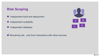 @aviranm
Risk Scoping
BA
DC
❤ Independent build and deployment
❤ Independent scalability
❤ Independent database
💣 Remaining risk - only from interactions with other services
 