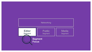 Networking
Editor
Segment
Media
Segment
Public
Segment
Segment
Focus
 