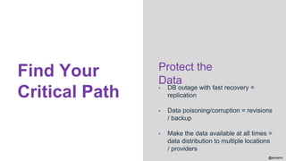@aviranm
Find Your
Critical Path ▪ DB outage with fast recovery =
replication
▪ Data poisoning/corruption = revisions
/ backup
▪ Make the data available at all times =
data distribution to multiple locations
/ providers
Protect the
Data
 