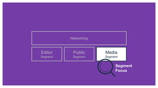 Networking
Editor
Segment
Media
Segment
Public
Segment
Segment
Focus
 