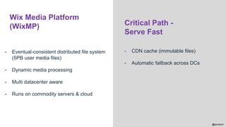 @aviranm
Wix Media Platform
(WixMP)
▪ Eventual-consistent distributed file system
(5PB user media files)
▪ Dynamic media processing
▪ Multi datacenter aware
▪ Runs on commodity servers & cloud
▪ CDN cache (immutable files)
▪ Automatic fallback across DCs
Critical Path -
Serve Fast
 