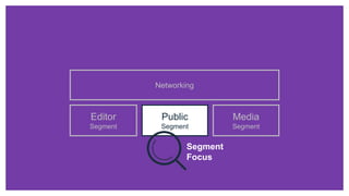Networking
Editor
Segment
Media
Segment
Public
Segment
Segment
Focus
 